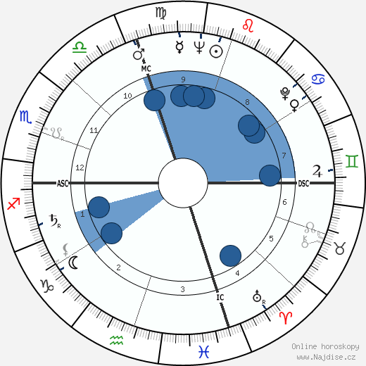 Joseph Scanlan wikipedie, horoscope, astrology, instagram