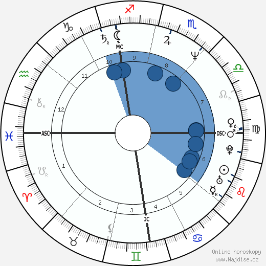Joseph Schmidt wikipedie, horoscope, astrology, instagram