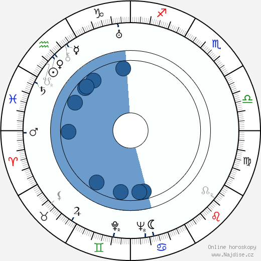 Joseph Schull wikipedie, horoscope, astrology, instagram