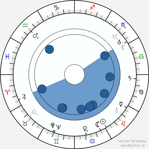 Joseph Seiden wikipedie, horoscope, astrology, instagram