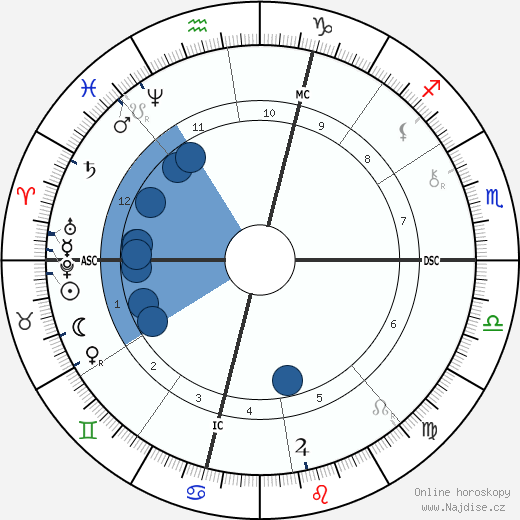 Joseph Simon Gallieni wikipedie, horoscope, astrology, instagram