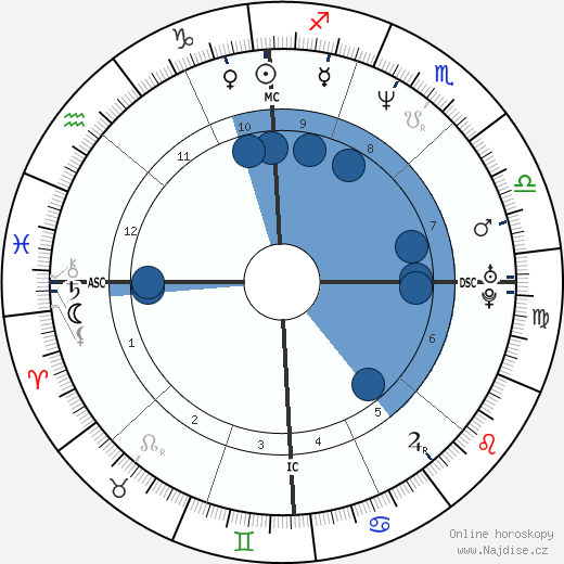 Joseph Slusarski wikipedie, horoscope, astrology, instagram