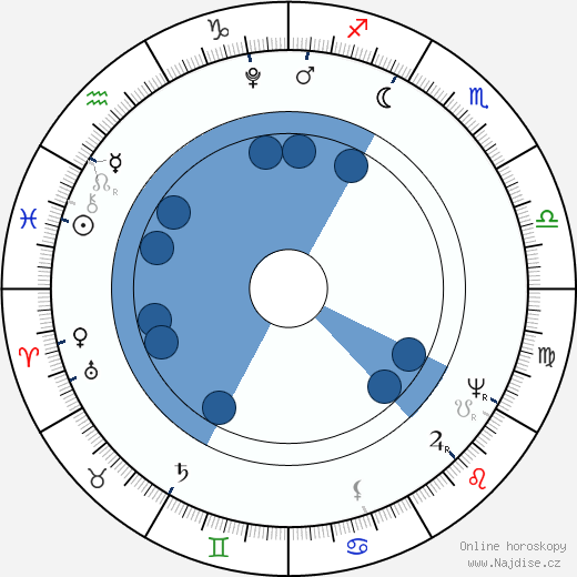 Joseph Sonnleithner wikipedie, horoscope, astrology, instagram