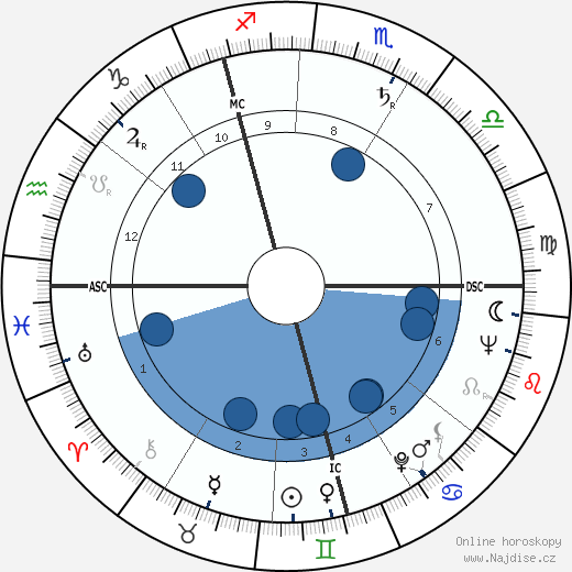 Joseph Stanley Crowther wikipedie, horoscope, astrology, instagram