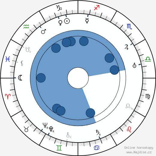 Joseph T. Rucker wikipedie, horoscope, astrology, instagram