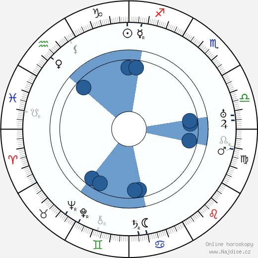 Joseph Taylor wikipedie, horoscope, astrology, instagram