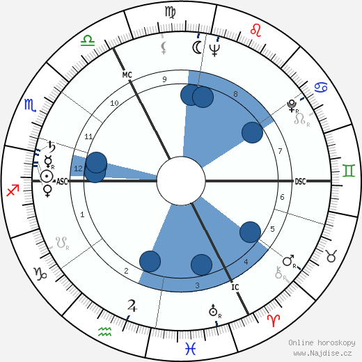 Joseph Tellechea wikipedie, horoscope, astrology, instagram