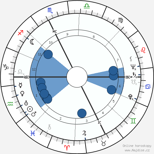 Joseph Thomas Langland wikipedie, horoscope, astrology, instagram