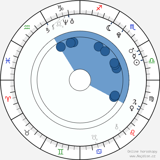 Joseph Tremain wikipedie, horoscope, astrology, instagram