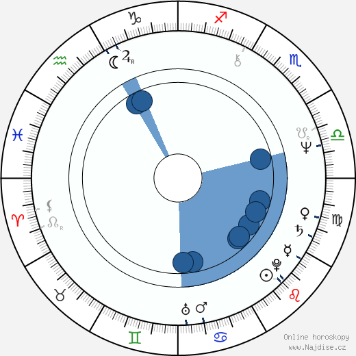 Joseph Tudisco wikipedie, horoscope, astrology, instagram