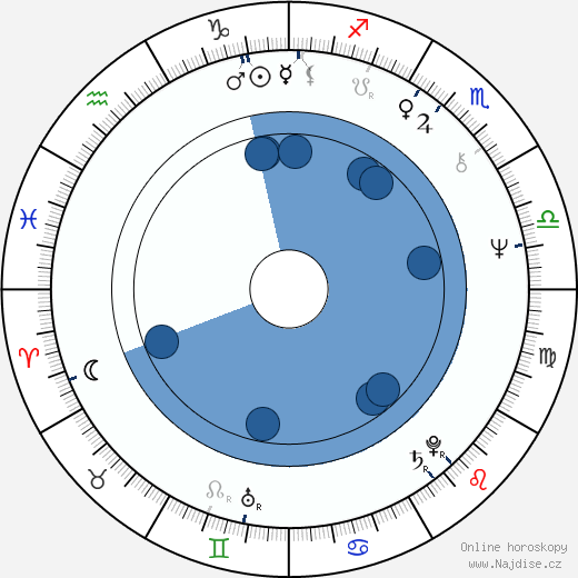 Joseph Turrin wikipedie, horoscope, astrology, instagram