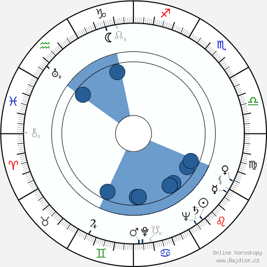 Joseph V. Mascelli wikipedie, horoscope, astrology, instagram