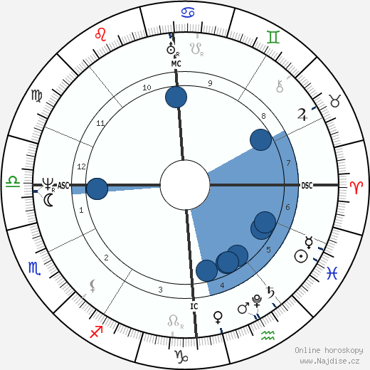 Joseph von Fraunhofer wikipedie, horoscope, astrology, instagram