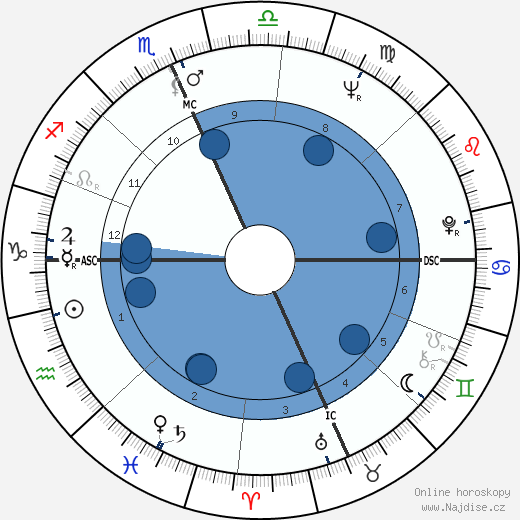 Joseph Wambaugh wikipedie, horoscope, astrology, instagram