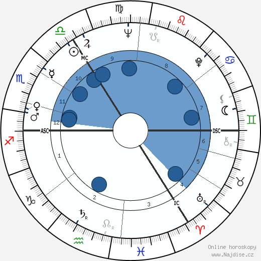 Joseph William Ashton wikipedie, horoscope, astrology, instagram