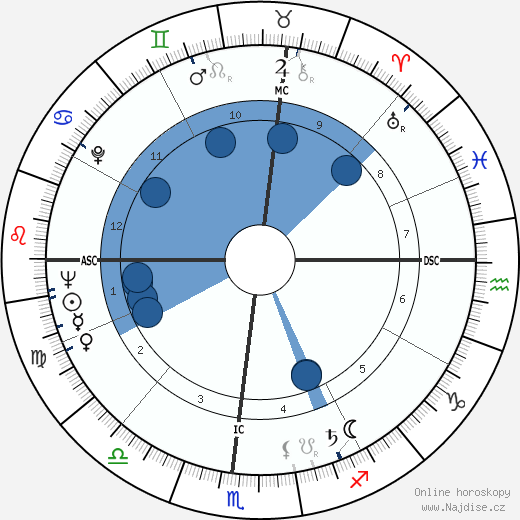 Joseph Wyan Chamberlain wikipedie, horoscope, astrology, instagram