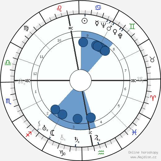 Josepha Mendels wikipedie, horoscope, astrology, instagram
