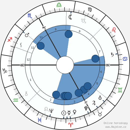 Joséphin Péladan wikipedie, horoscope, astrology, instagram