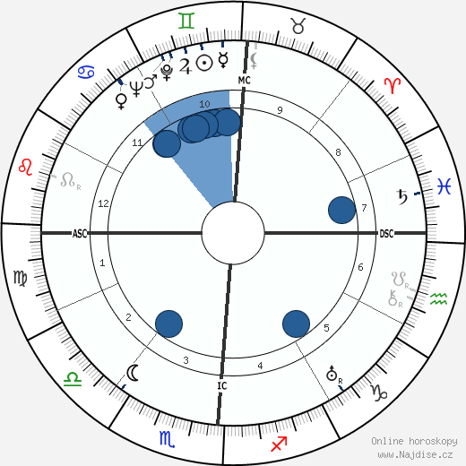 Josephine Baker wikipedie, horoscope, astrology, instagram