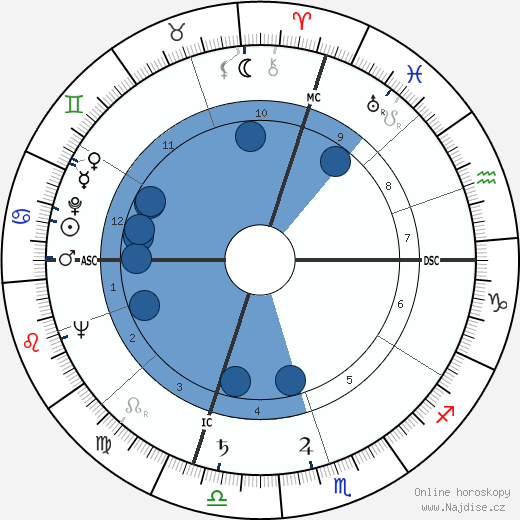 Josephine Ford wikipedie, horoscope, astrology, instagram