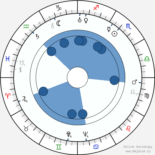 Josephine Norman wikipedie, horoscope, astrology, instagram