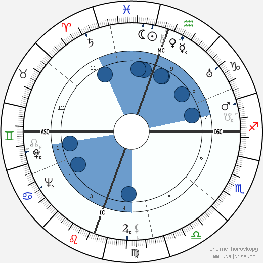 Josephine Stevens wikipedie, horoscope, astrology, instagram