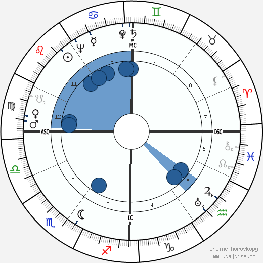 Josette Day wikipedie, horoscope, astrology, instagram