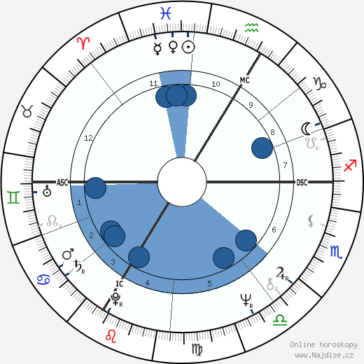 Josette Drevon wikipedie, horoscope, astrology, instagram