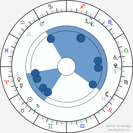 Josey Scott wikipedie, horoscope, astrology, instagram