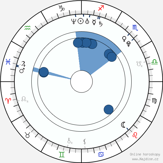 Josh Abraham Webber wikipedie, horoscope, astrology, instagram