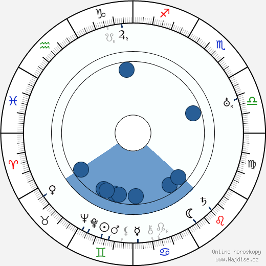 Josh Binney wikipedie, horoscope, astrology, instagram