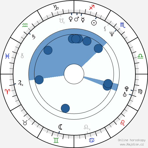 Josh Broecker wikipedie, horoscope, astrology, instagram