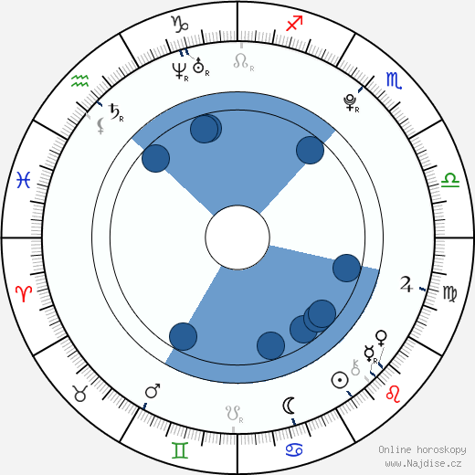 Josh Cuthbert wikipedie, horoscope, astrology, instagram