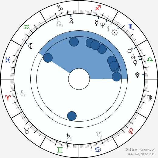Josh Duhamel wikipedie, horoscope, astrology, instagram