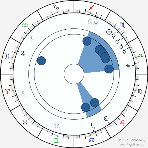 Josh Holland wikipedie, horoscope, astrology, instagram