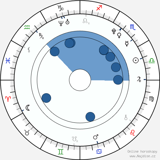 Josh Hutcherson wikipedie, horoscope, astrology, instagram