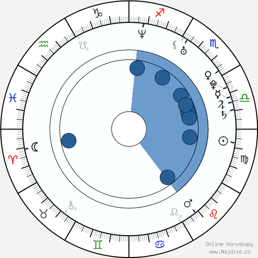 Josh Janowicz wikipedie, horoscope, astrology, instagram
