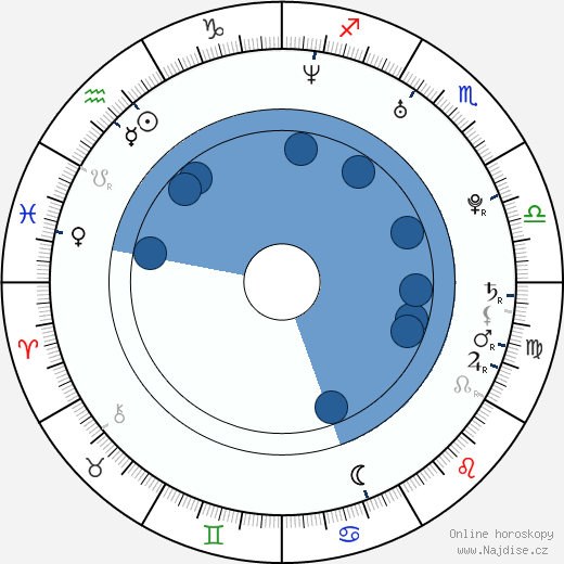 Josh Kelley wikipedie, horoscope, astrology, instagram