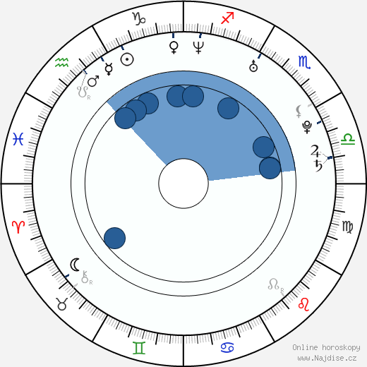 Josh Kloss wikipedie, horoscope, astrology, instagram