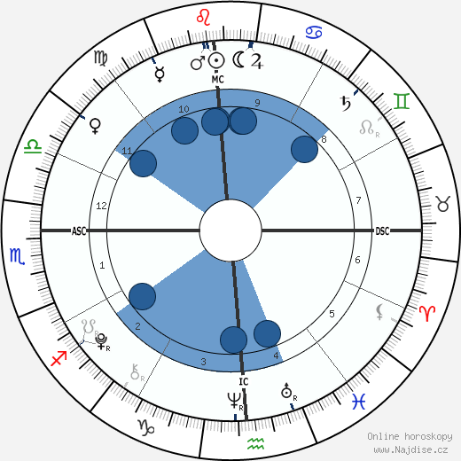 Josh Koppell wikipedie, horoscope, astrology, instagram