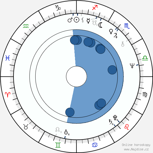 Josh Mostel wikipedie, horoscope, astrology, instagram