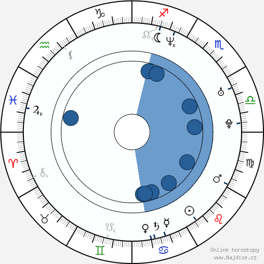 Josh Radnor wikipedie, horoscope, astrology, instagram