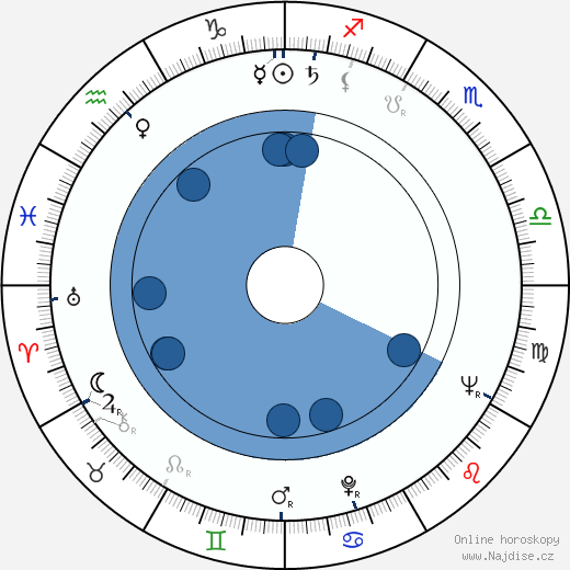 Josh S. Weston wikipedie, horoscope, astrology, instagram