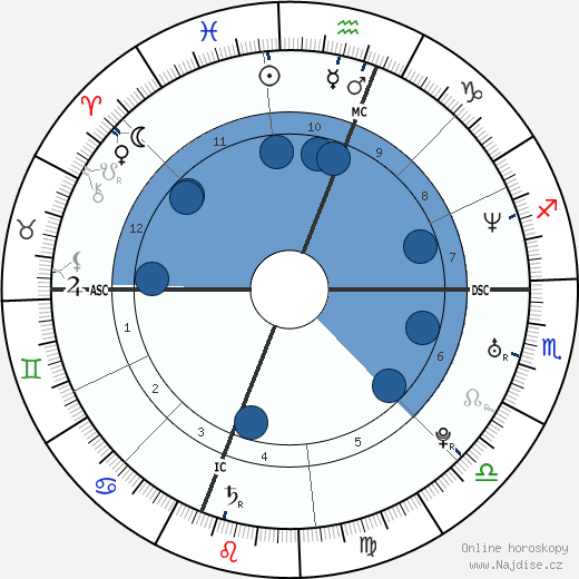Josh Souza wikipedie, horoscope, astrology, instagram