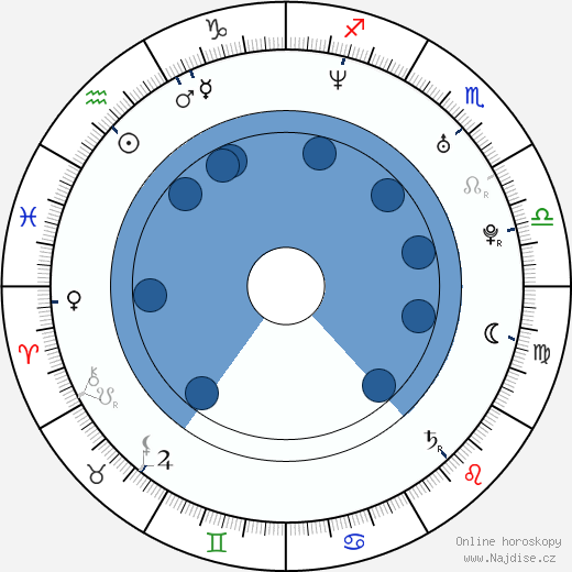 Josh Stewart wikipedie, horoscope, astrology, instagram