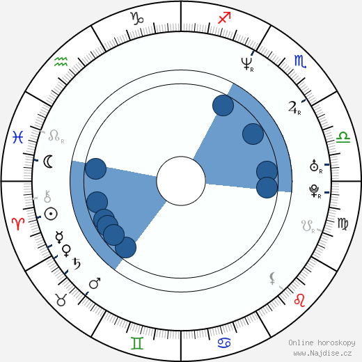 Josh Todd wikipedie, horoscope, astrology, instagram
