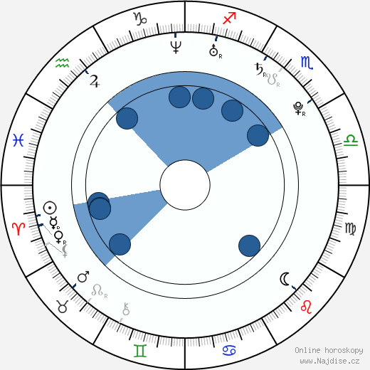 Josh Zuckerman wikipedie, horoscope, astrology, instagram