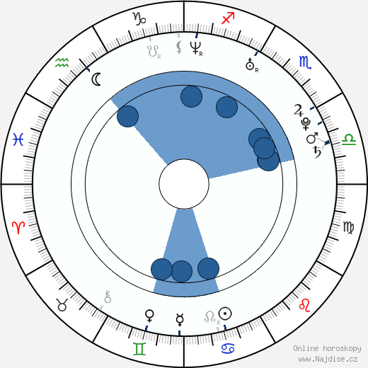 Joshua Alba wikipedie, horoscope, astrology, instagram