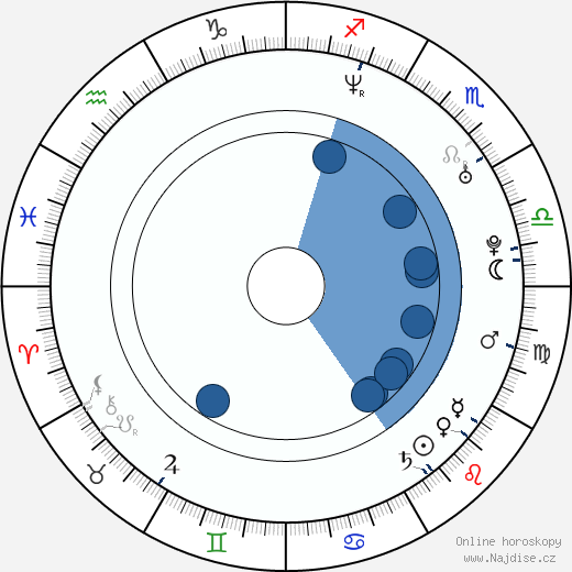 Joshua Cain wikipedie, horoscope, astrology, instagram