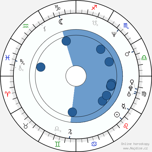 Joshua Cox wikipedie, horoscope, astrology, instagram